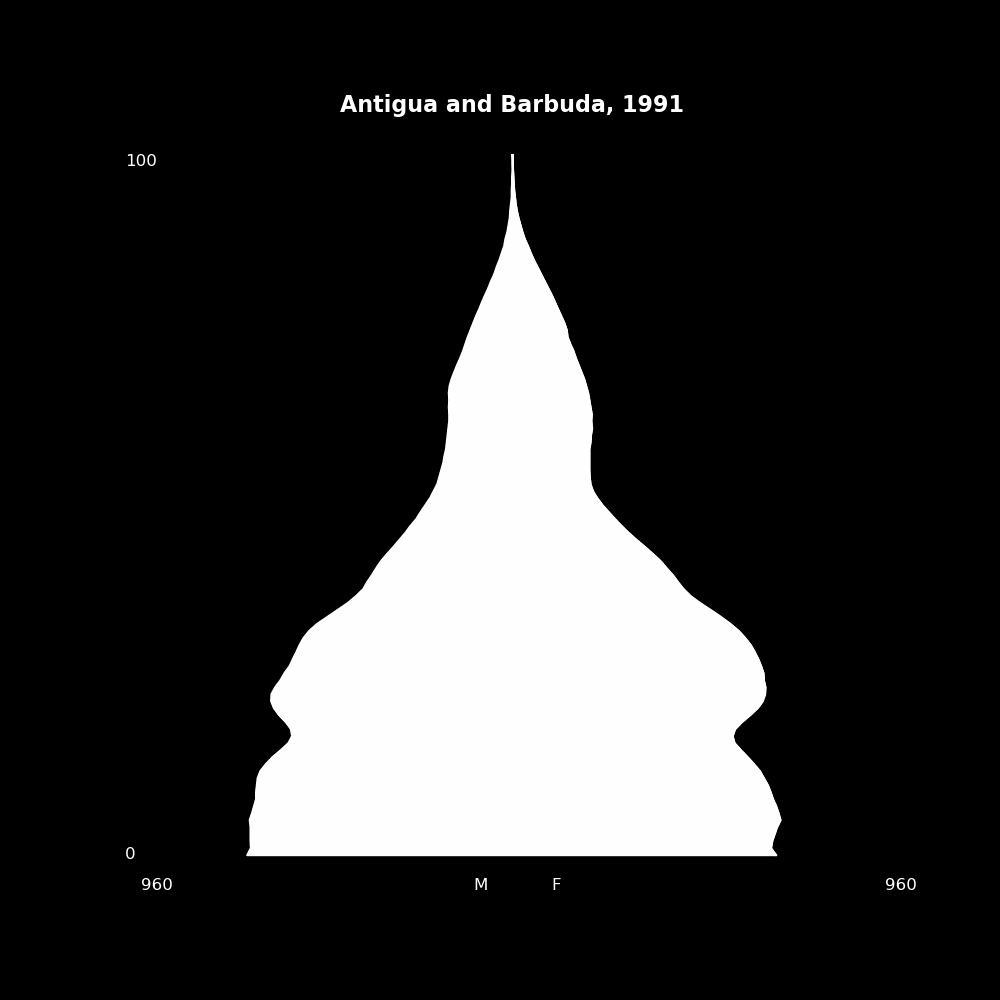 Image 7 - The Structure of Demographic Revolutions