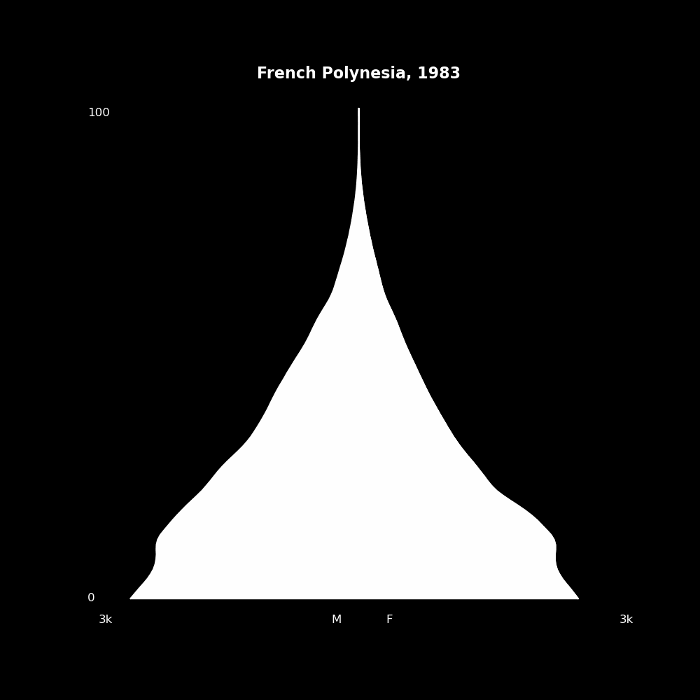 Image 73 - The Structure of Demographic Revolutions