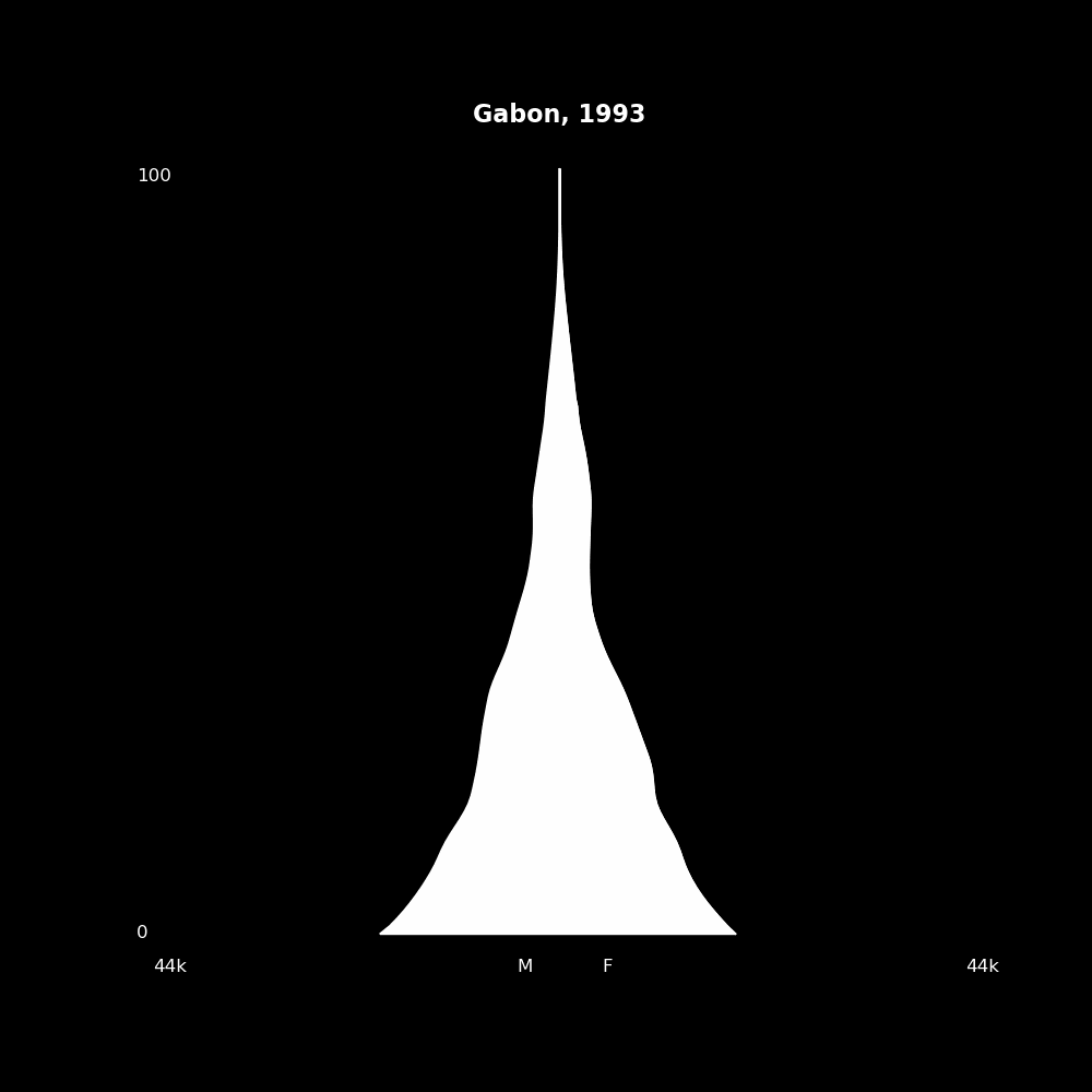 Image 74 - The Structure of Demographic Revolutions