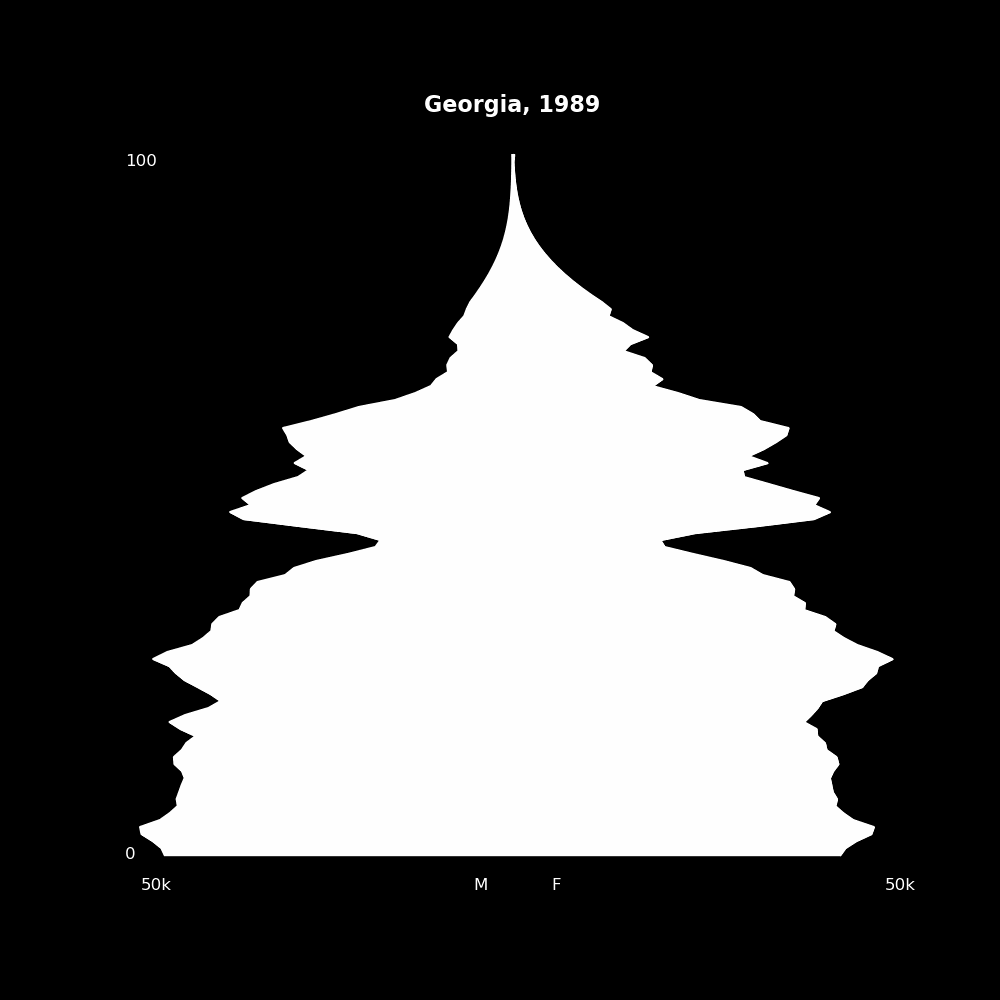Image 76 - The Structure of Demographic Revolutions