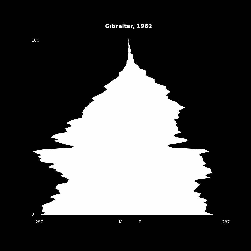Image 79 - The Structure of Demographic Revolutions