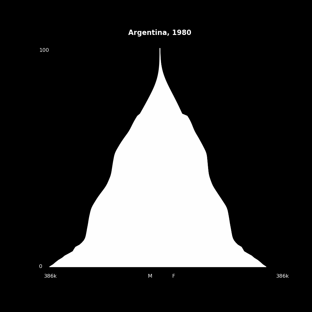 Image 8 - The Structure of Demographic Revolutions