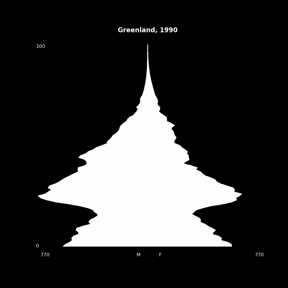 Image 81 - The Structure of Demographic Revolutions