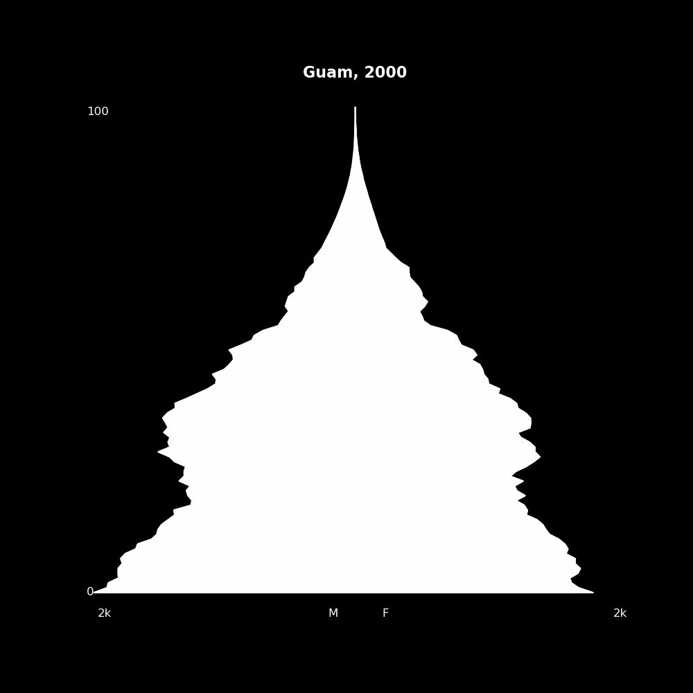 Image 83 - The Structure of Demographic Revolutions