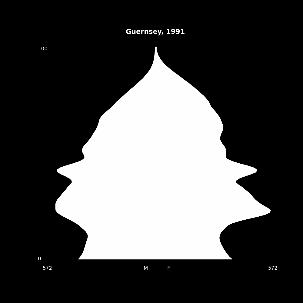 Image 85 - The Structure of Demographic Revolutions