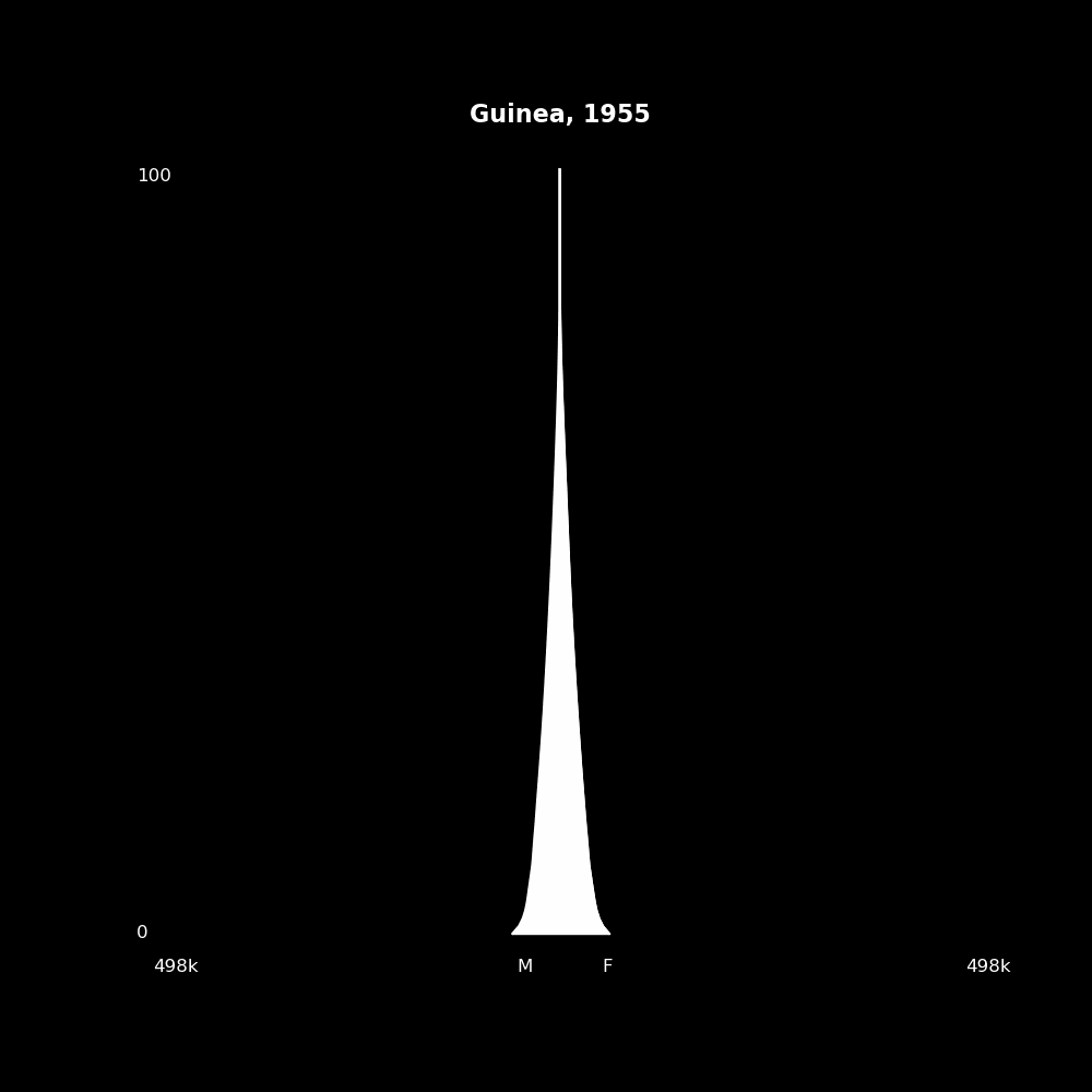 Image 86 - The Structure of Demographic Revolutions