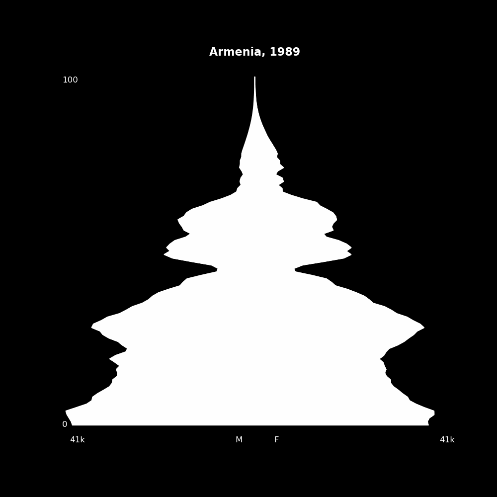 Image 9 - The Structure of Demographic Revolutions
