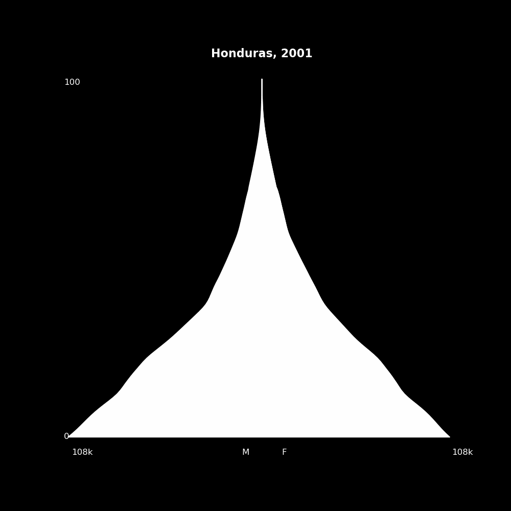 Image 90 - The Structure of Demographic Revolutions