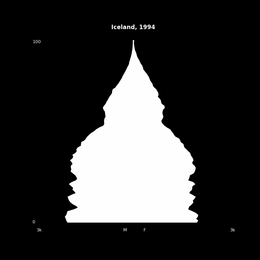 Image 93 - The Structure of Demographic Revolutions