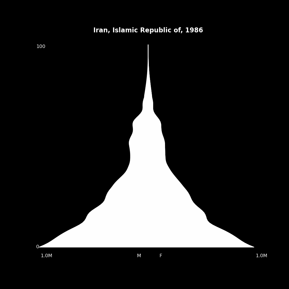 Image 96 - The Structure of Demographic Revolutions