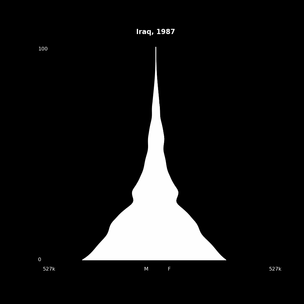 Image 97 - The Structure of Demographic Revolutions