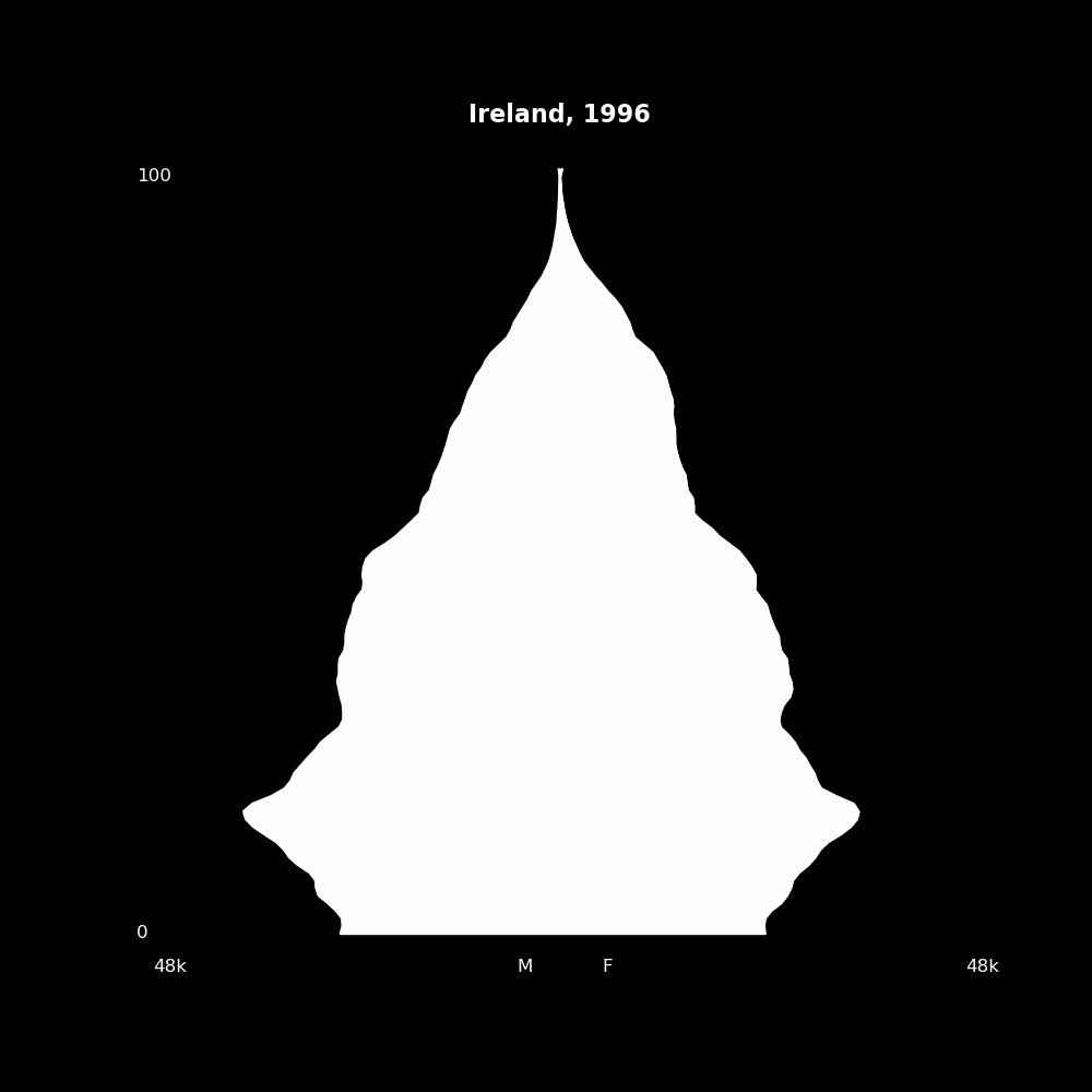 Image 98 - The Structure of Demographic Revolutions
