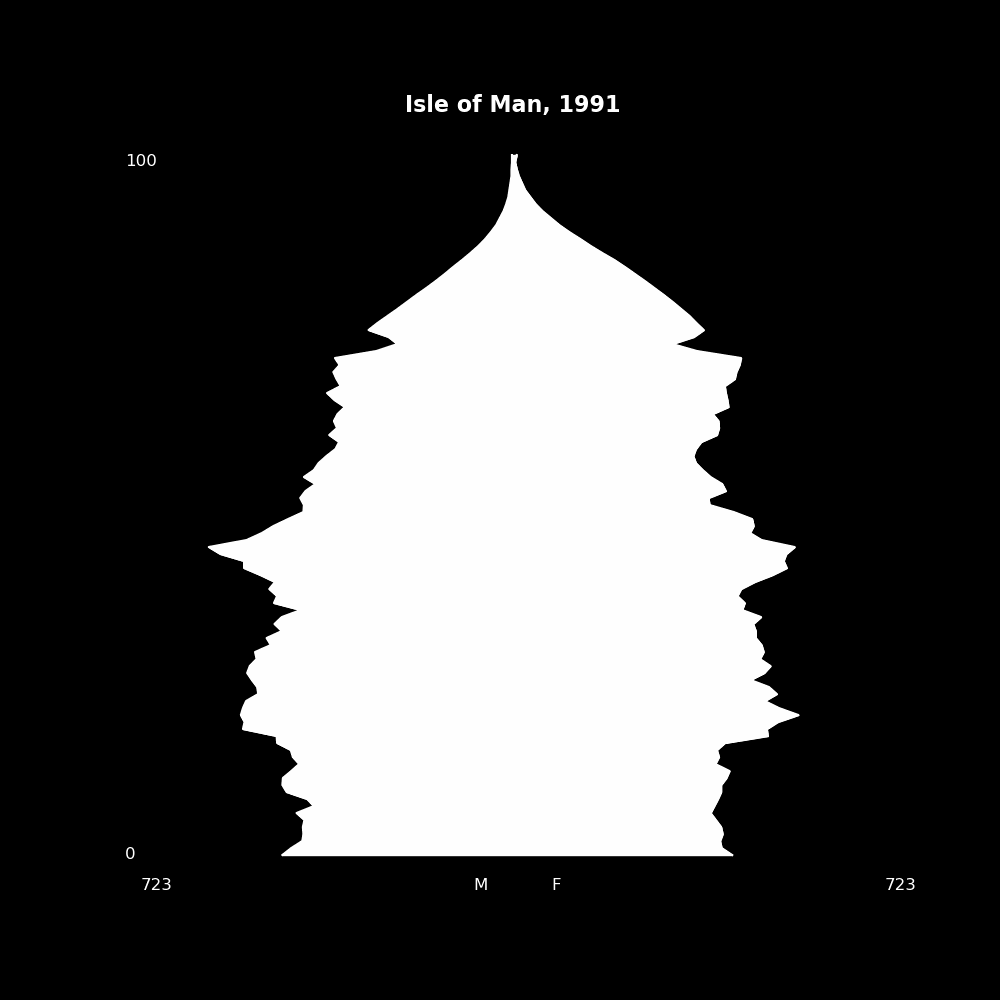 Image 99 - The Structure of Demographic Revolutions